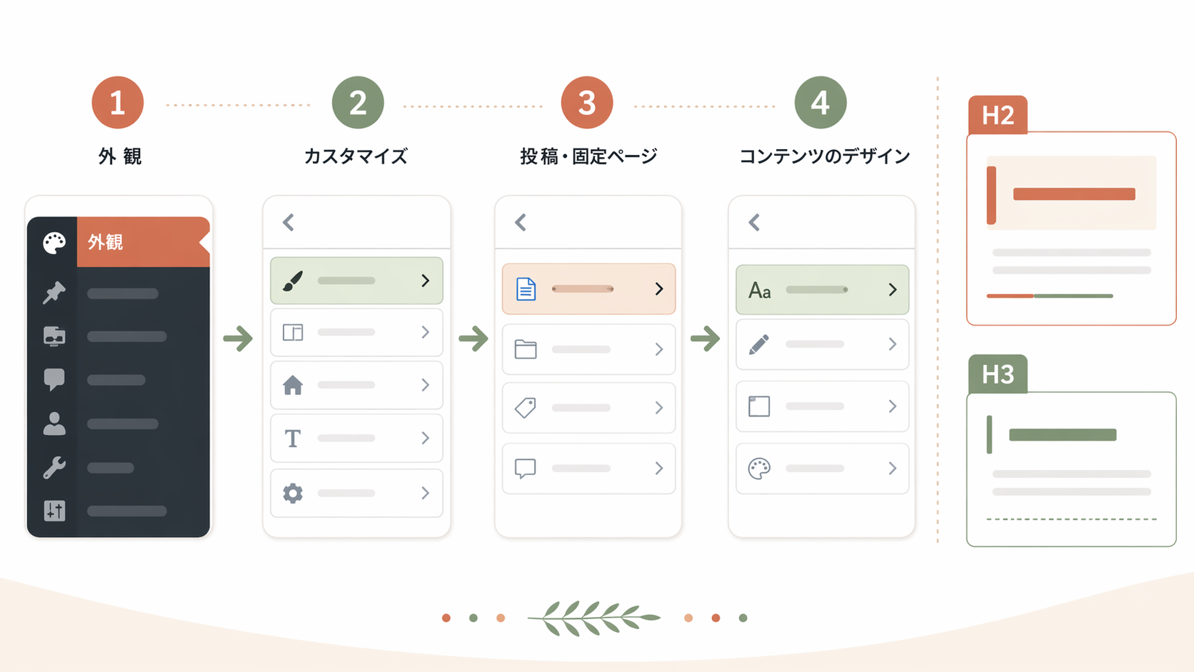 SWELLで見出しデザインを変更する基本手順の図解