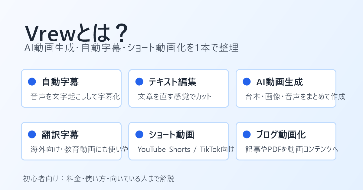 VrewのAI動画生成、自動字幕、テキスト編集、ショート動画化をまとめたアイキャッチ画像