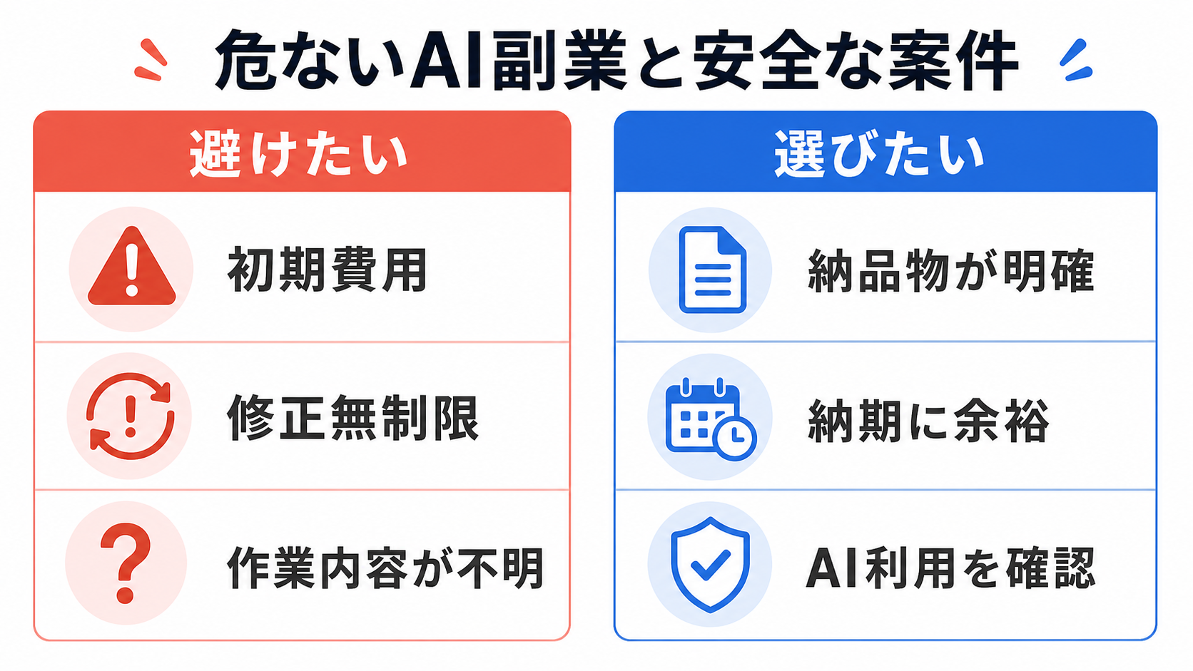 AI副業の危険な案件と安全な案件の比較