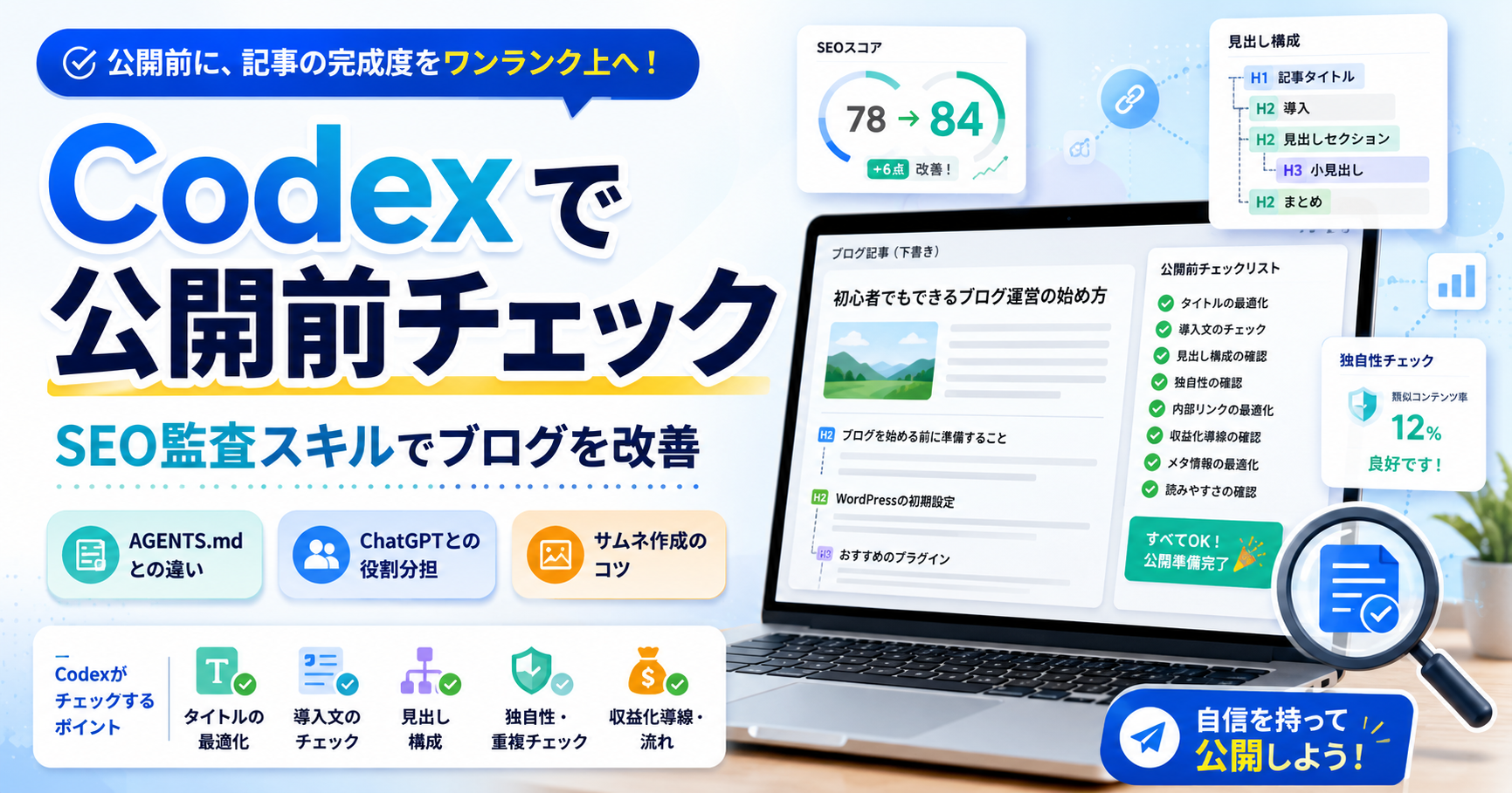 Codexでブログを書くコツとSEO監査スキルによる公開前チェックを表したアイキャッチ画像