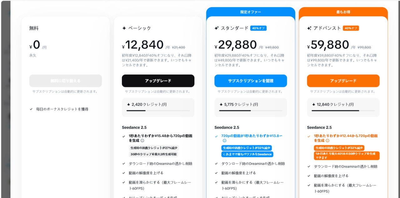 Dreaminaの無料・ベーシック・スタンダード・アドバンス各プランの料金と月間クレジット比較画面